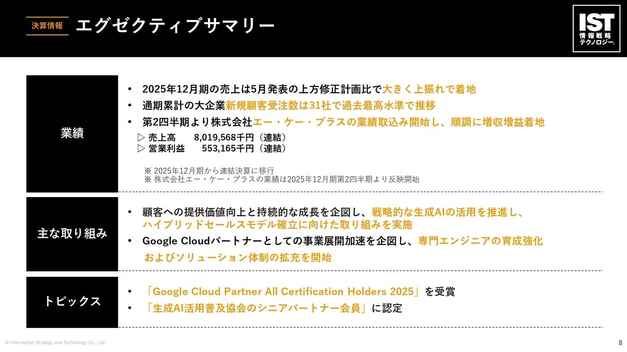情報戦略テクノロジー、売上高は上方修正後予想を大きく超過　大企業新規顧客受注数は通期累計で31社と過去最高水準