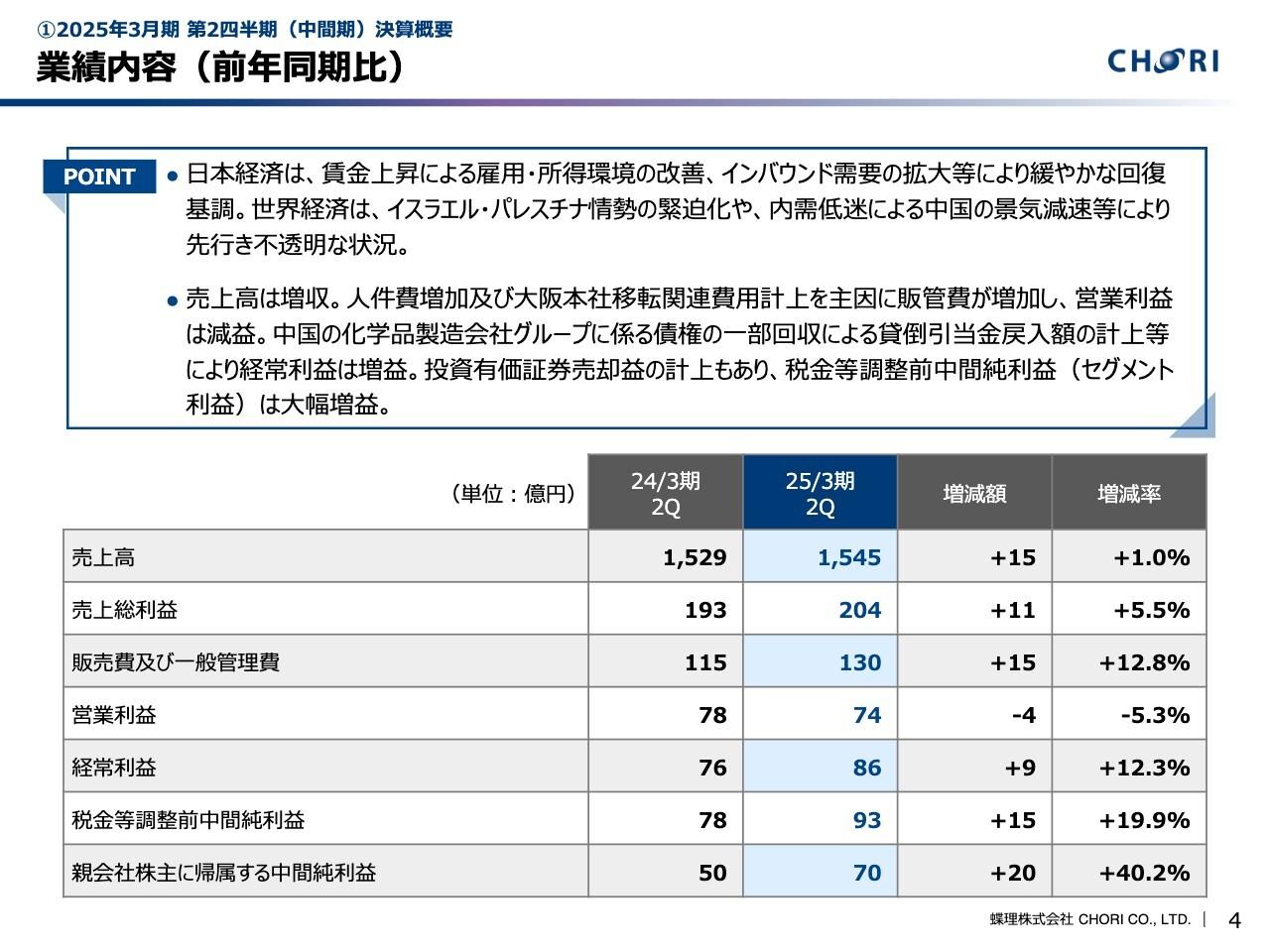 【QAあり】蝶理、2Qは増収、全セグメントで増益　中計に対し順調に進捗、経常利益段階以下は過去最高益を更新