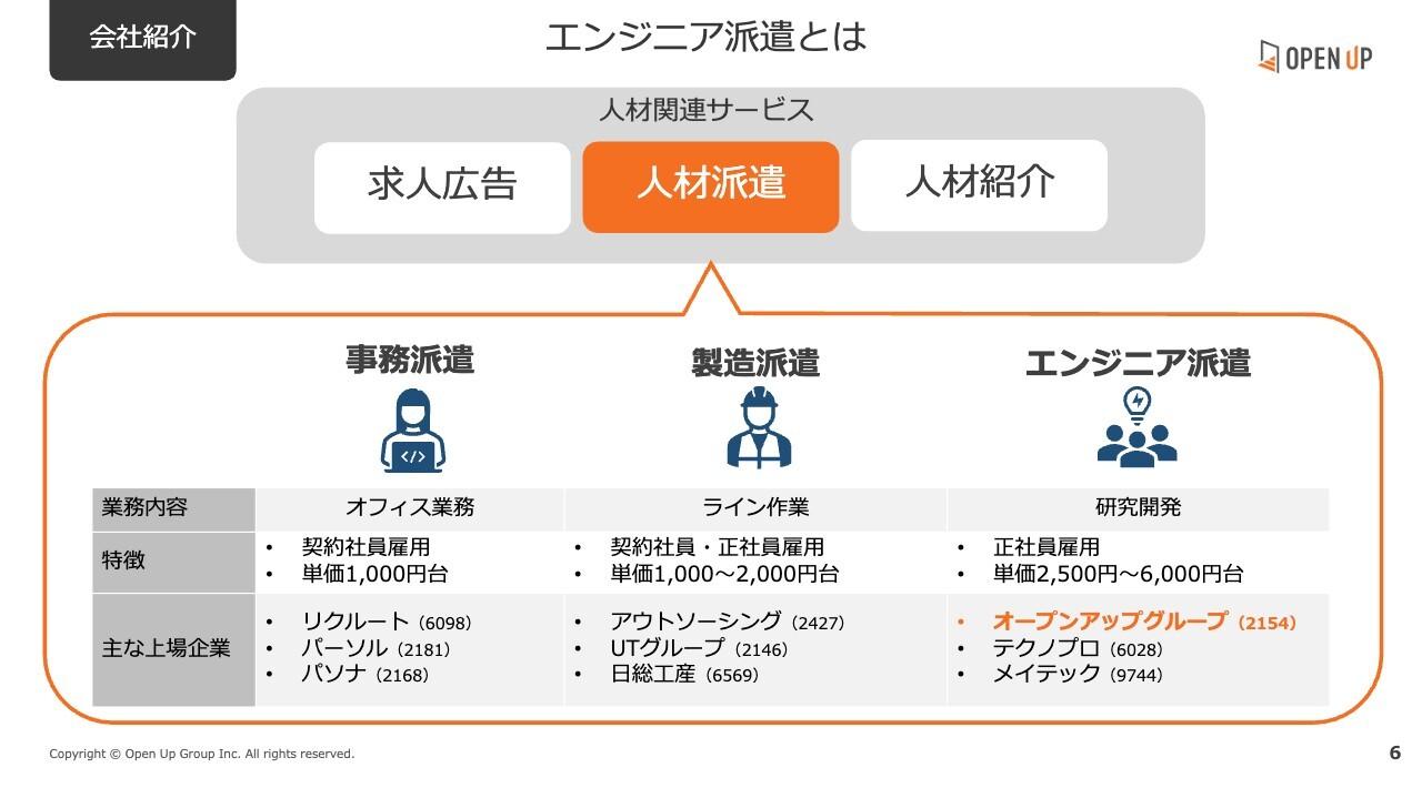 【QAあり】オープンアップグループ、未経験者のエンジニア育成により社会課題解決に貢献　配当性向50%以上を掲げ13期連続増配