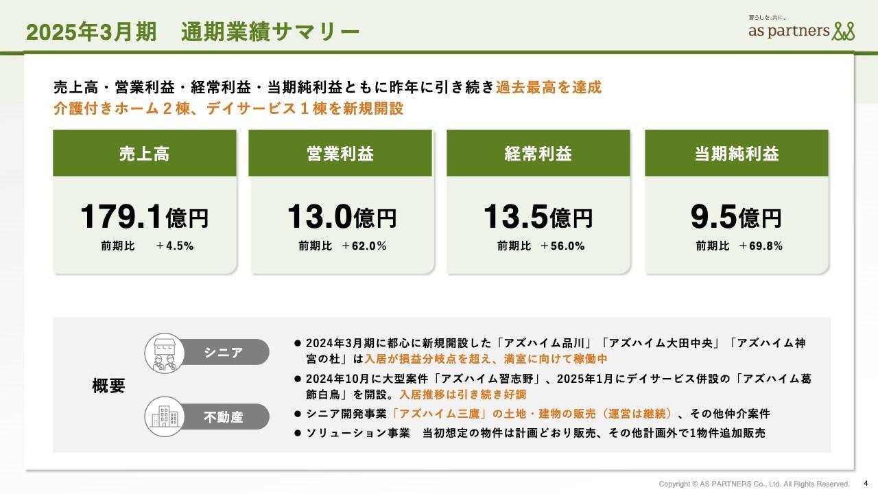【QAあり】アズパートナーズ、過去最高の増収増益　新規事業所6件開設で今期も増収増益予想、配当の指標にDOE導入し増配を予定