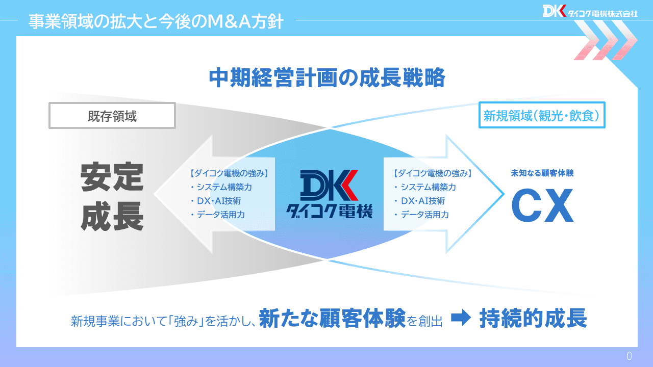 【QAあり】ダイコク電機、スマートパチスロと新製品が牽引し中間期は高水準を維持　下限配当を年間100円に引き上げ株主還元強化