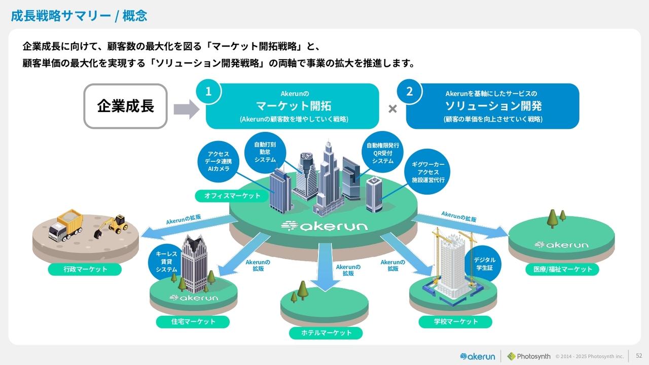 【QAあり】Photosynth、連結グループでの通期営業黒字化達成、2025年度は「Akerun」を軸に無人化・省人化のソリューション拡販に注力