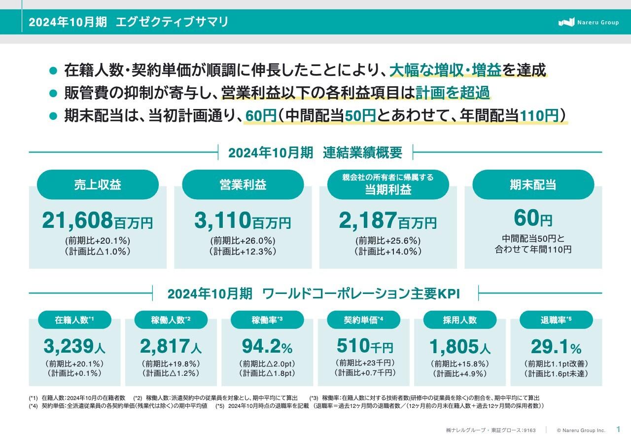 【QAあり】ナレルグループ、技術者在籍人数や契約単価の伸長で大幅な増収増益を達成　四半期の売上収益は過去最高を更新