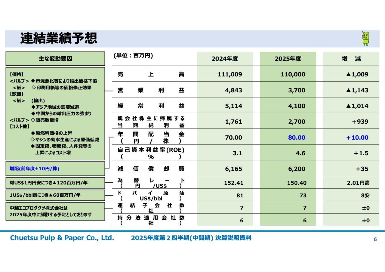 【QAあり】中越パルプ工業、輸出市況悪化で減益も下期は営業益23億へ回復見込み