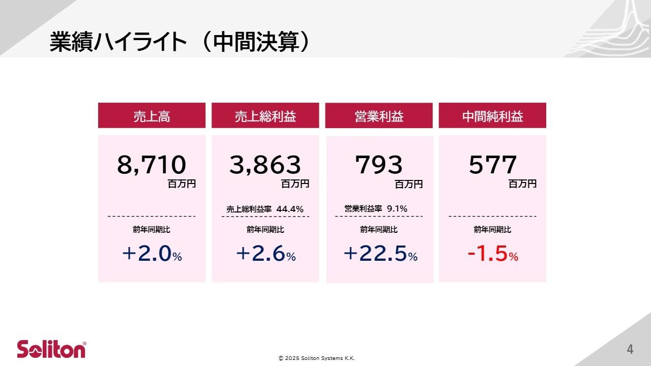 【QAあり】ソリトンシステムズ、上期は計画通りの進捗　クラウドサービスを中心に自社製品・サービスの売上が増加