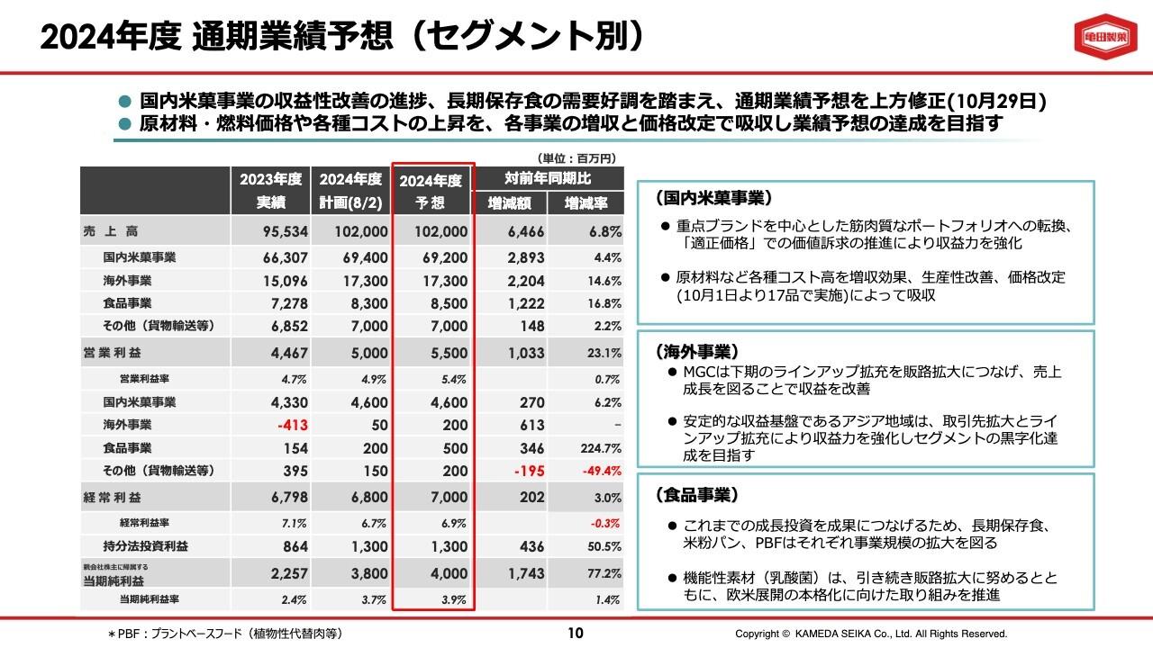 亀田製菓、上期業績や足元の状況を踏まえ通期業績予想を上方修正、アジアのグループ会社や尾西食品が好調