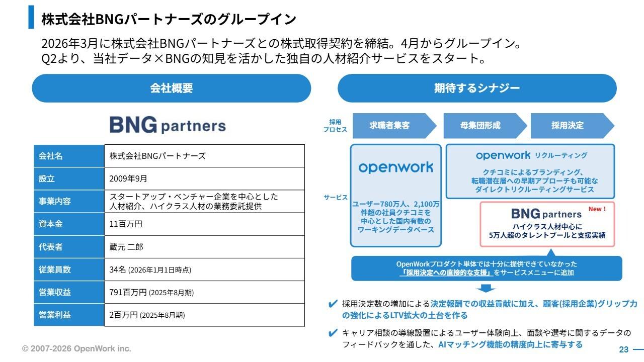 オープンワーク、四半期単独の営業収益は過去最高を更新　BNGパートナーズの全株式取得・配当実施を決議