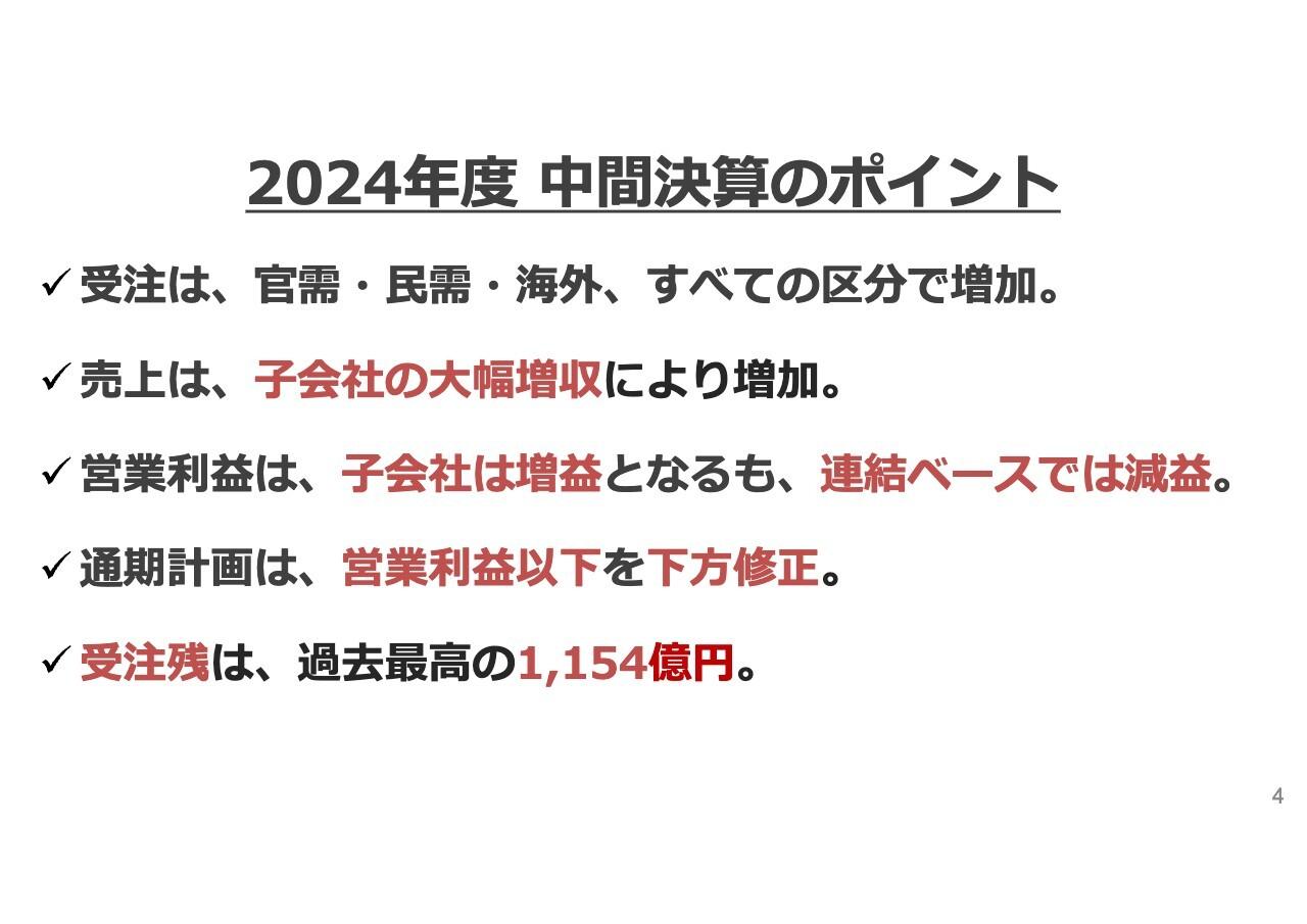 酉島製作所、受注高は全区分で増加、受注残は過去最高の1,154億円　下期は製造コストをコントロールし収益性改善を図る