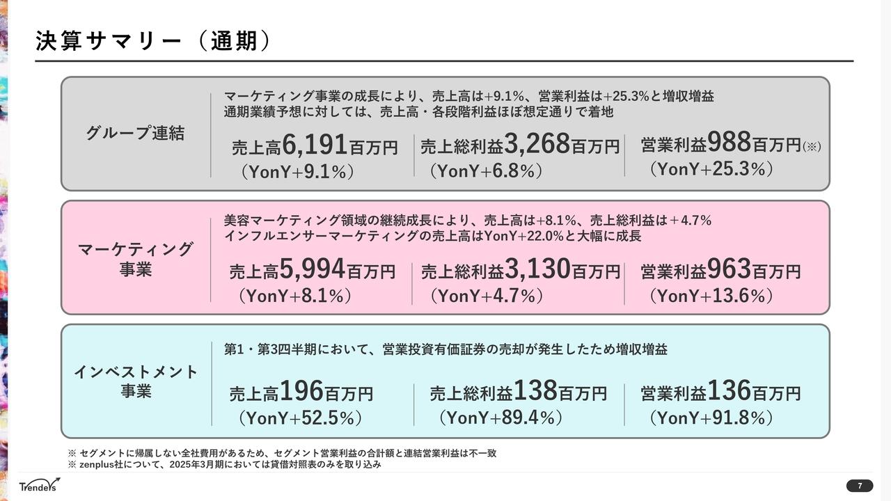 【QAあり】トレンダーズ、中核事業の成長により増収増益、26年3月期は売上高＋40%、営業利益＋31％と大幅な増収増益を計画