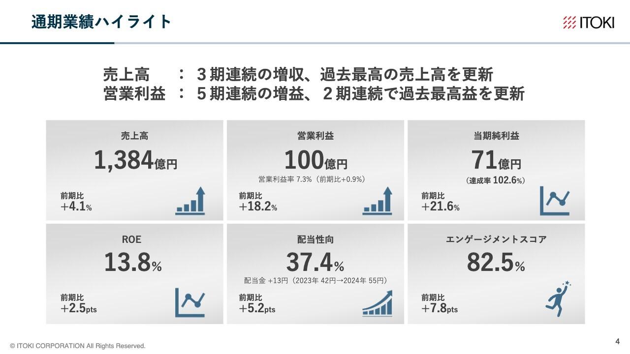 イトーキ、売上高、営業利益ともに過去最高　中計2年目の業績予想も引き続き増収増益見込みでさらなる飛躍を目指す