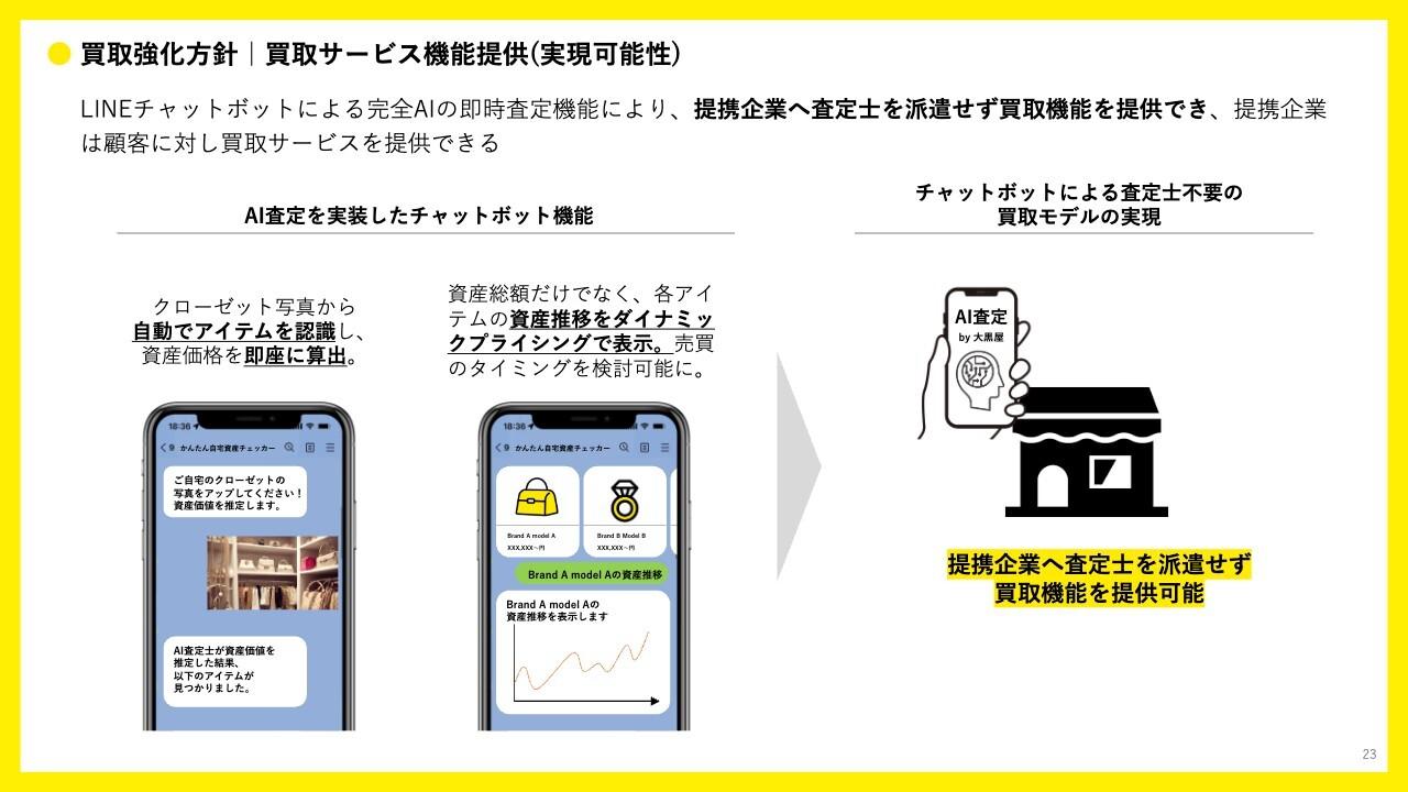 【QAあり】大黒屋HD、AIを活用した即時買取価格査定システムを独自開発　LINEヤフー社等とのアライアンスを通じた買取網の強化で攻勢
