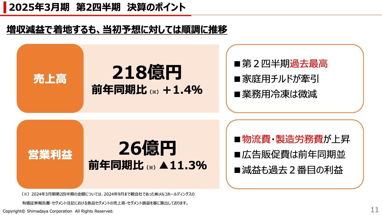 シマダヤ、物流費・製造労務費上昇も過去2番目の利益水準　生産効率改善や経費抑制等に取り組み利益予想を上方修正