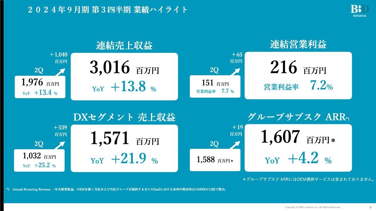 【QAあり】BBDイニシアティブ、営業利益率10%達成および長期的な株価上昇を目指し、成長投資としてのM&Aなどを推進