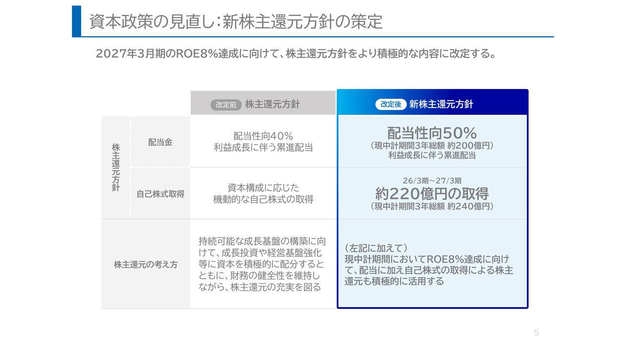 【QAあり】タカラスタンダード、営業利益が前年比＋25.8％と大幅伸長　ROE8％達成に向けた新株主還元方針も公表