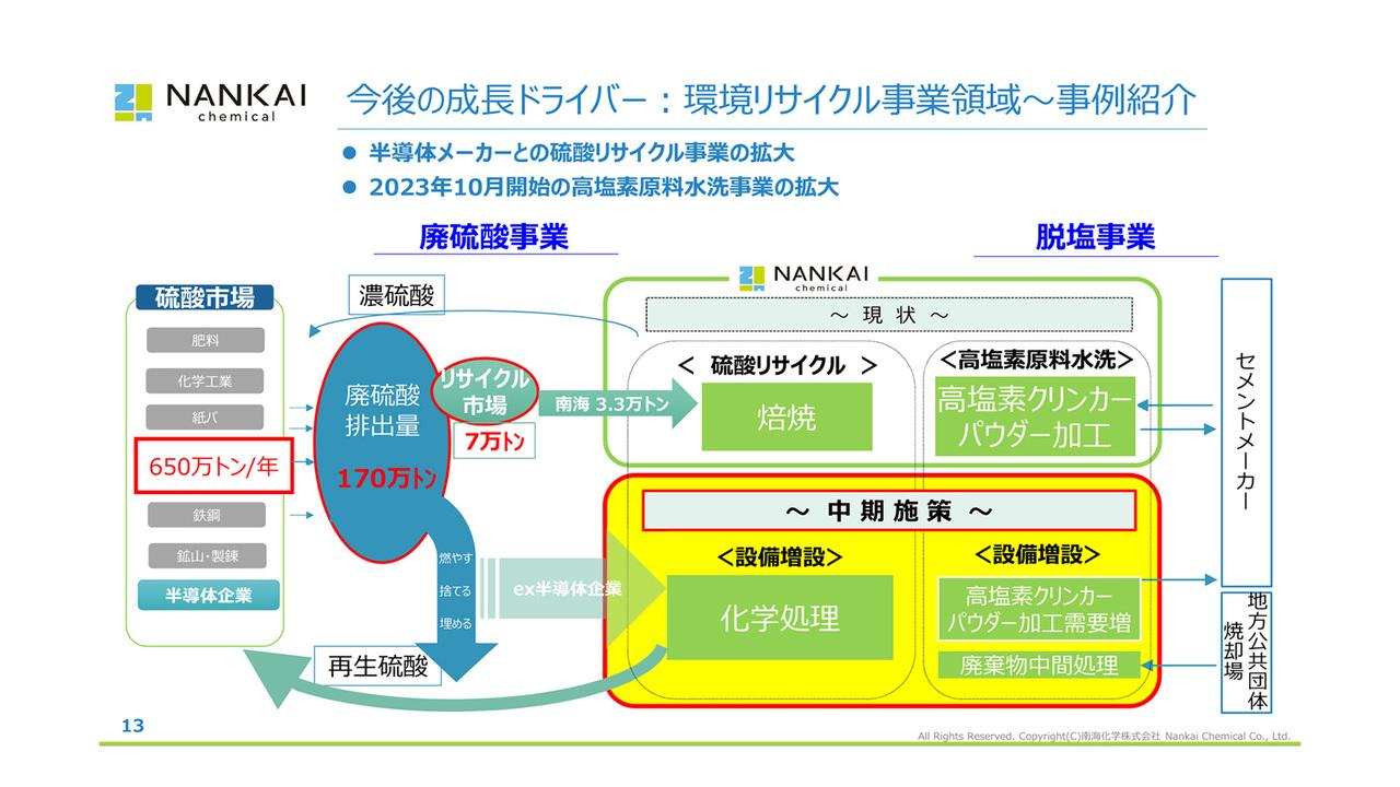 【QAあり】南海化学、廃硫酸リサイクル・脱塩事業伸長と新規事業創出により環境リサイクル事業を成長ドライバーに