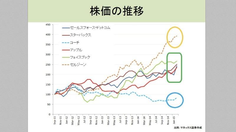 デング熱が流行、キンチョールの株は買うべきか？　投資のプロが教える銘柄選びの注意点