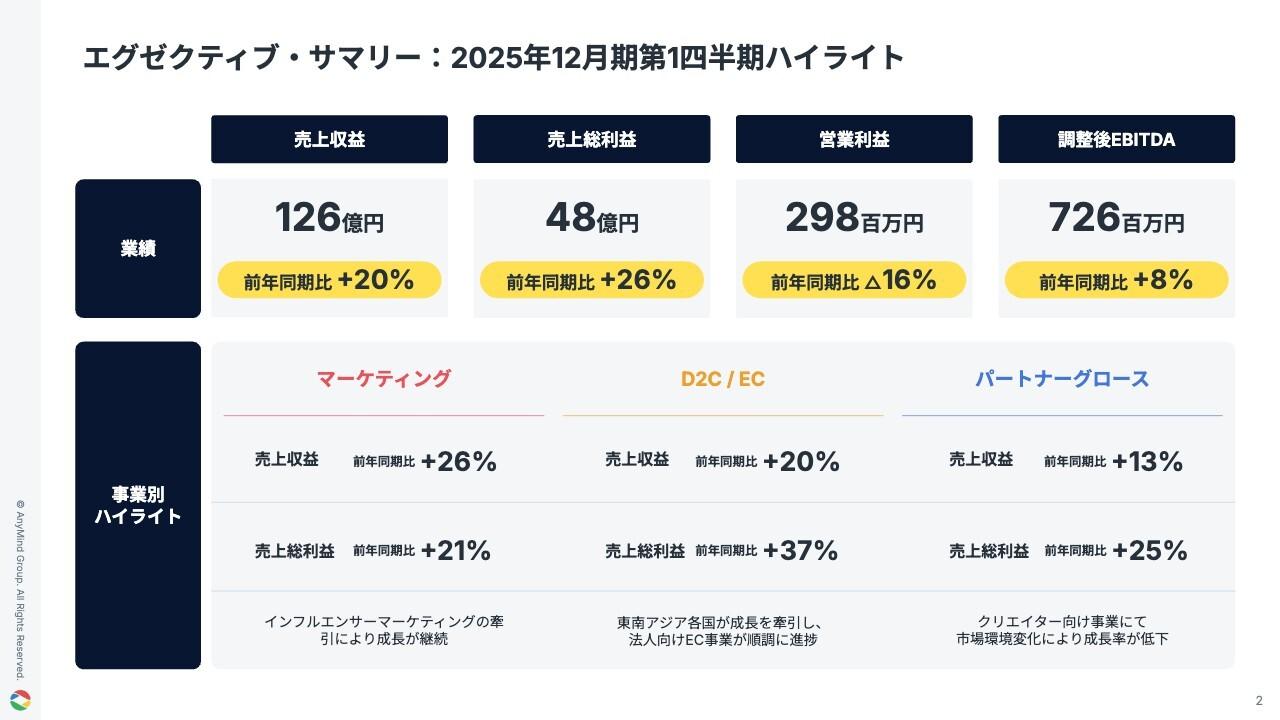 【QAリンクあり】AnyMind Group、パートナーグロース事業の環境変化で今期業績予想を修正も、主力のマーケ、EC事業は堅調の成長継続