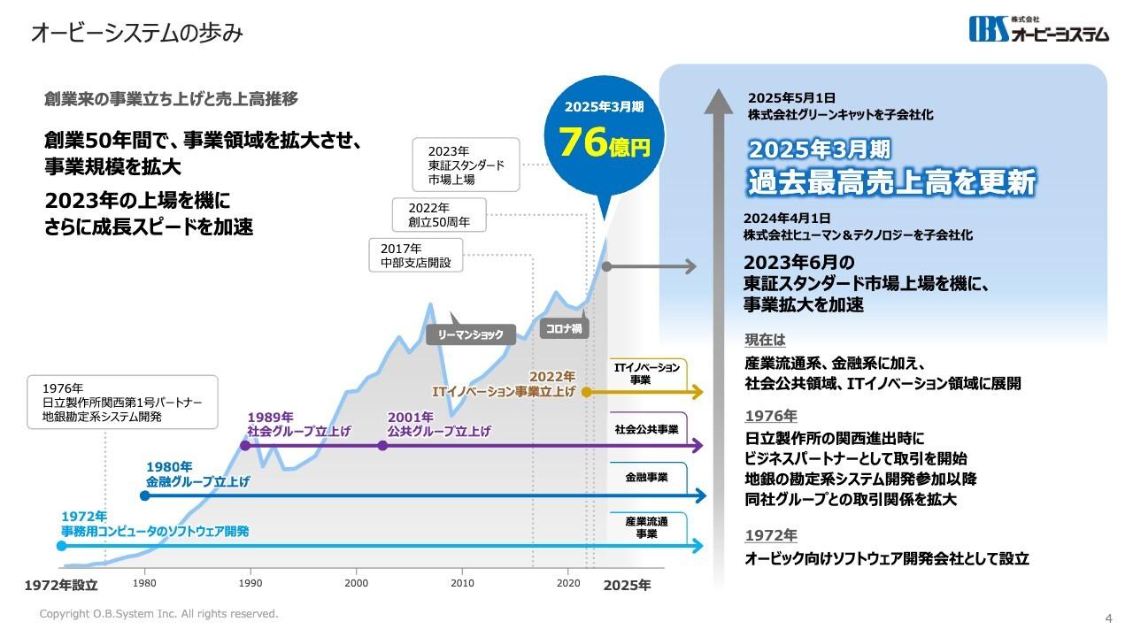 【QAあり】オービーシステム、2025年3月期は売上高76.8億円と過去最高を達成　旺盛なシステム開発需要と単価上昇により伸長