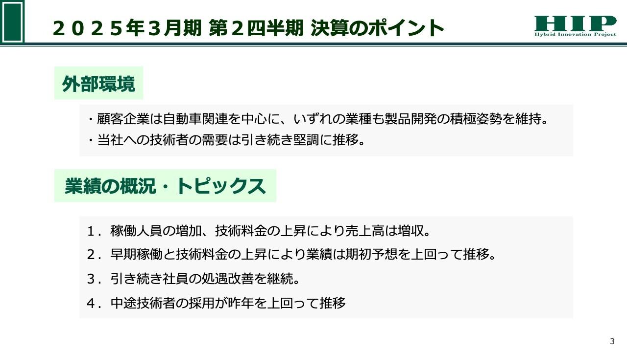 ヒップ、売上高の増収を達成・各利益も期初予想を上回る　技術者の早期稼動や技術料金上昇が寄与