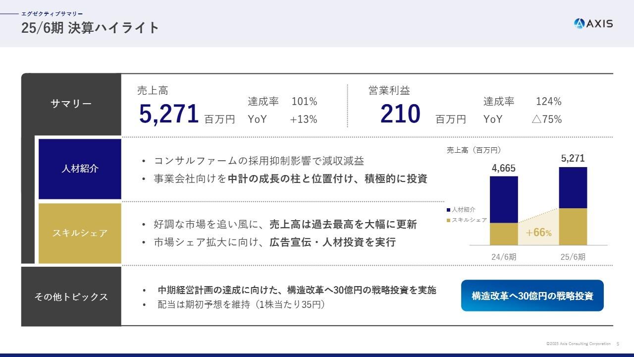 アクシスコンサルティング、2026年6月期から3年間を構造改革期と位置づけ　合計30億円の戦略投資により事業拡大へ