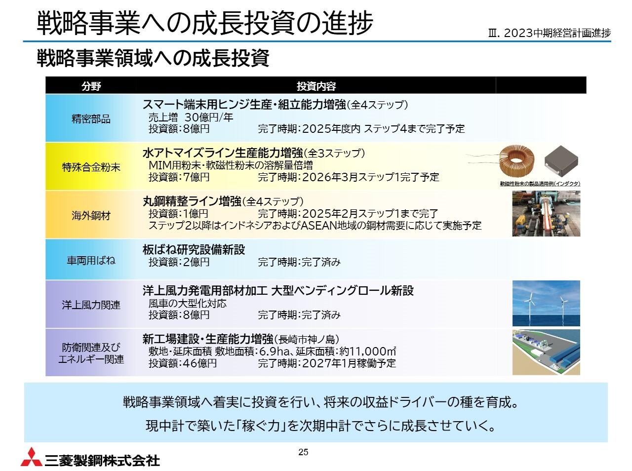 【QAあり】三菱製鋼、高炉トラブル影響あるも、精密ばね・機器装置など成長領域が好調　次期中計は資本効率改善と成長領域を強化