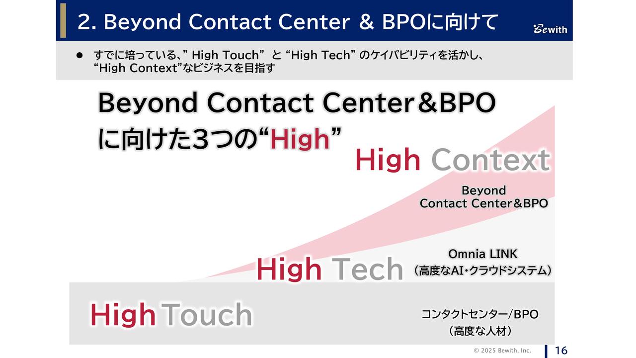 【QAあり】ビーウィズ、新社長のもと迅速かつ果敢な経営判断で革新的な企業へ　強みを活かしHigh Contextなビジネスを目指す