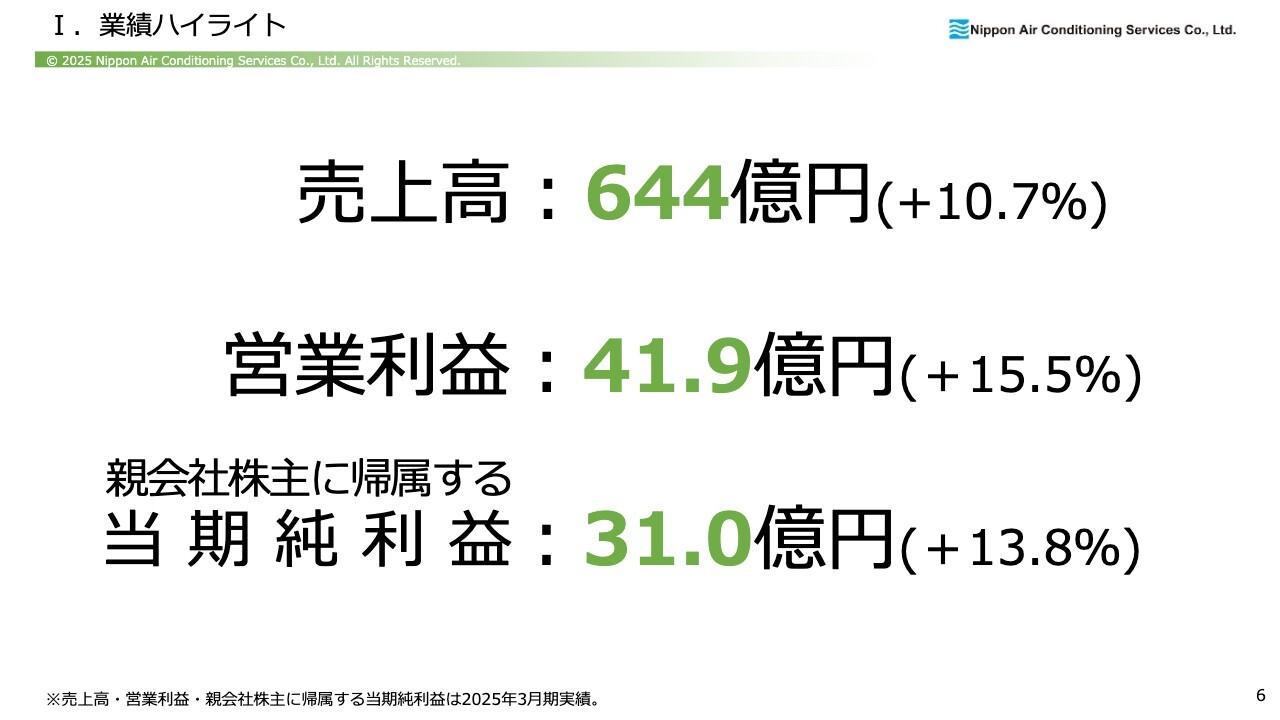 【QAあり】日本空調サービス、今期に引き続き来期も増収増益見込み　高配当利回りとROE12.5%で安定した株主還元策を明示