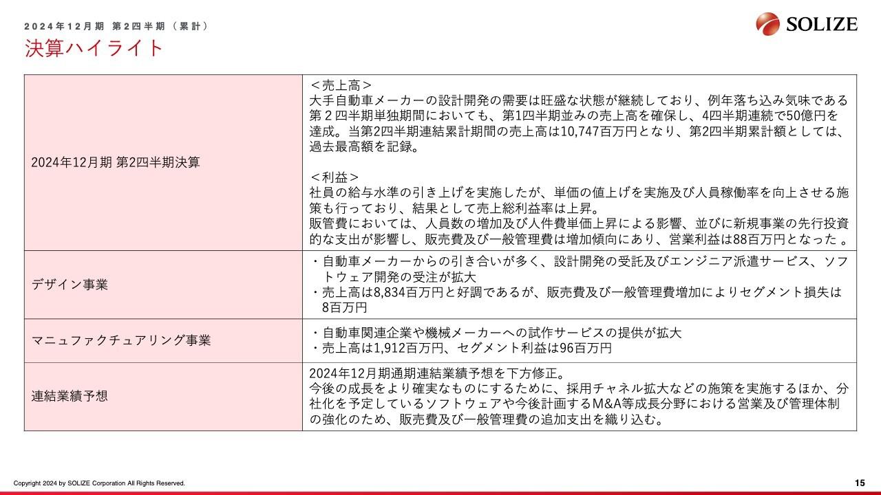 【QAあり】SOLIZE、2Q連結累計期間の売上高は過去最高額を記録　大手自動車メーカーの設計開発の旺盛な需要が牽引