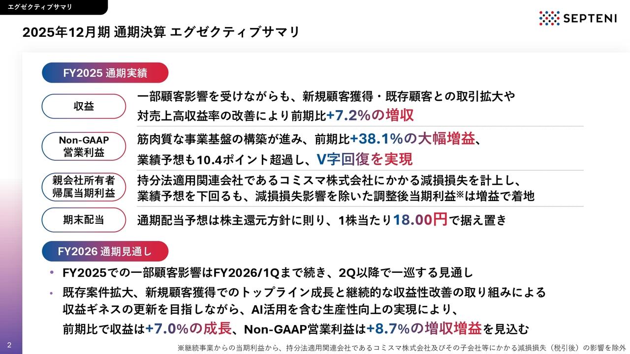 セプテーニ・ホールディングス、増収、大幅増益でV字回復実現　VISION 2030、中期経営計画を発表