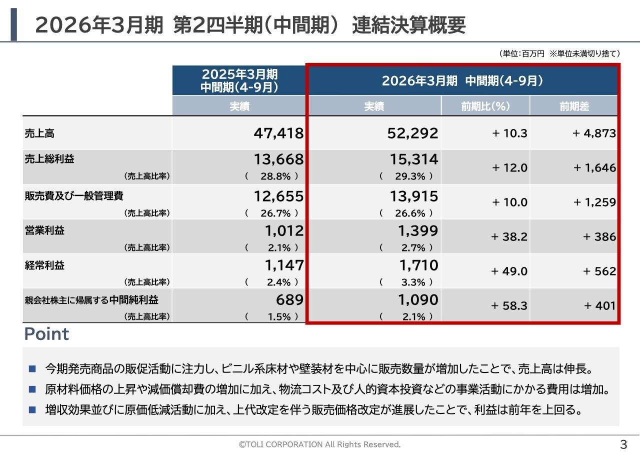 東リ、売上高・利益は前年比2桁成長　ビニル系床材や壁装材の販売数量増加に加え、原価低減活動、価格改定が寄与