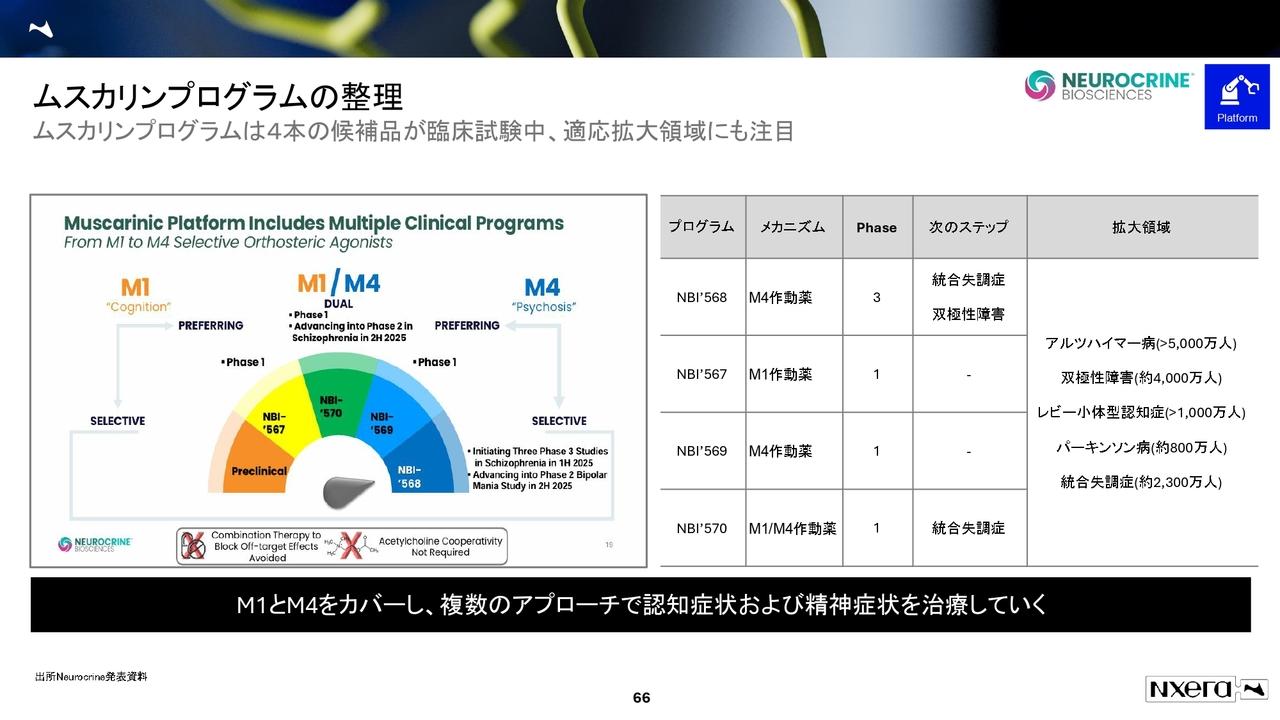 【QAあり】ネクセラファーマ、ムスカリンプログラムが好機を迎える　統合失調症を対象に最終段階の臨床試験が進捗