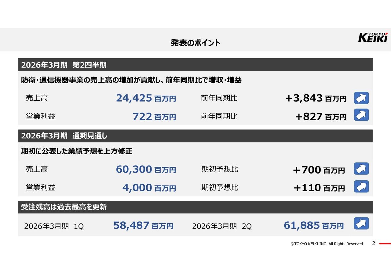 【QAあり】東京計器、4年ぶりの黒字転換を達成、2Qは大幅な増収増益　防衛・通信機器事業が引き続き好調、売上平準化の試みも寄与