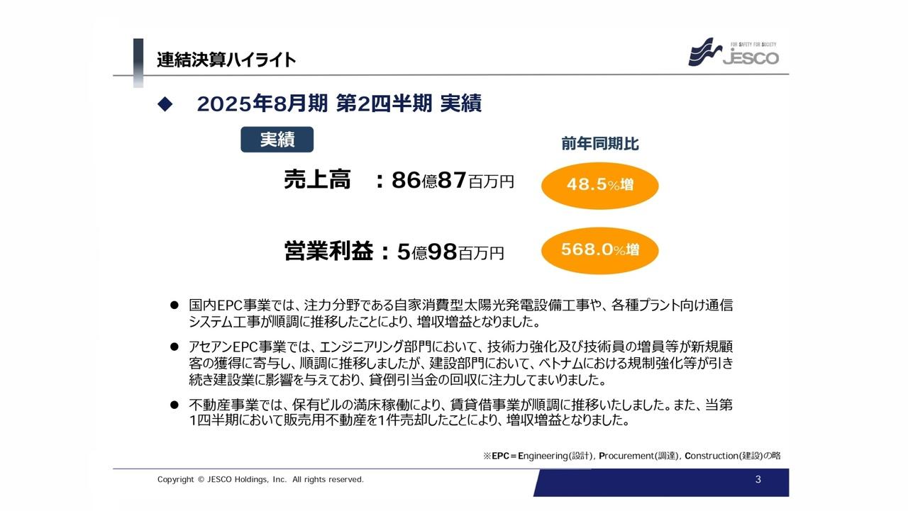 【QAあり】JESCOHD、売上高・営業利益ともに大幅伸長　販売用不動産の売却や国内EPC事業の業績が好調に推移