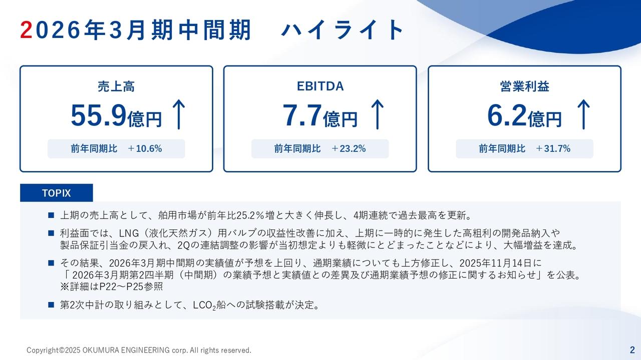 オーケーエム、売上高は舶用が前年比＋25.2％と大幅伸長、業績予想を上方修正　経費抑制等も業績に貢献