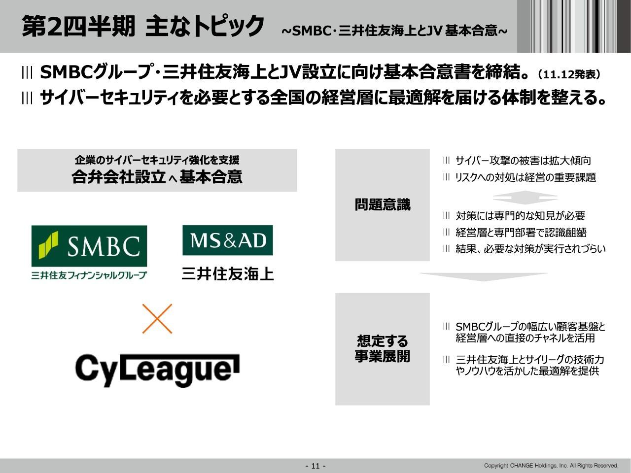 【QAあり】チェンジHD、サイバーセキュリティ市場に本格参入　SMBC・三井住友海上とJV基本合意で新たな成長基盤構築へ