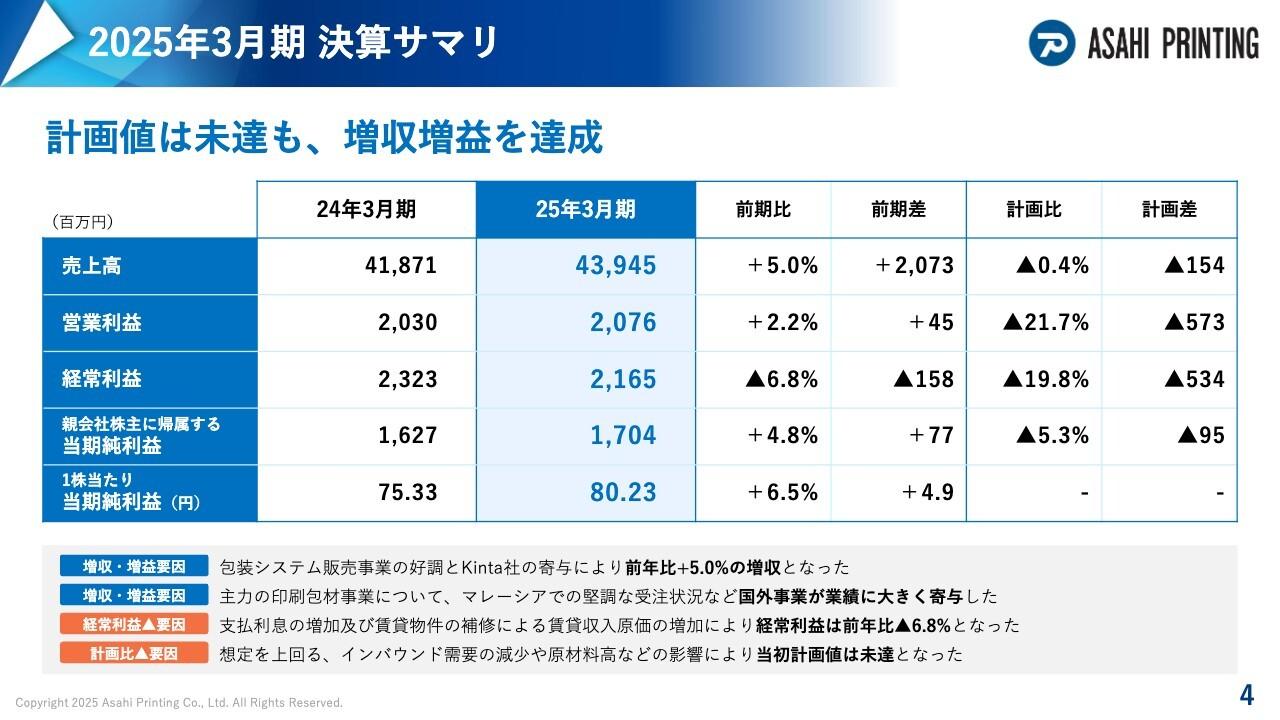 【QAあり】朝日印刷、3期ぶりの増収増益を達成　包装システム販売事業の好調に加え、印刷包材事業の海外業績が寄与