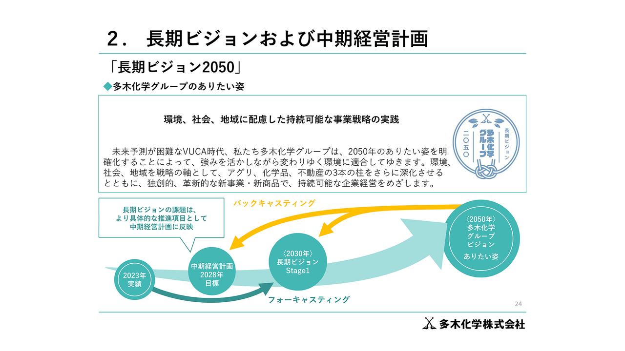 多木化学、アグリ、化学品、不動産のさらなる深化を目指す　ファインケミカル等成長分野への積極投資にも意欲