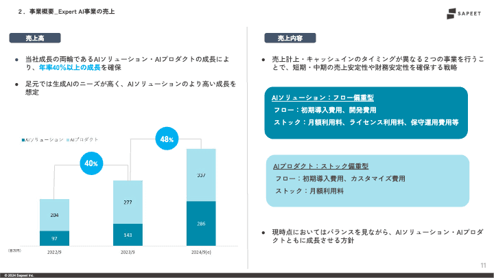 株式会社Sapeet （269A）新規上場記者会見 　（2024/10/29開催）