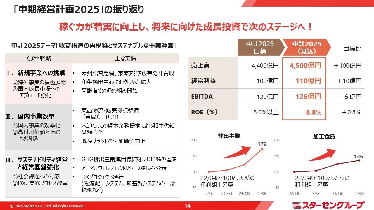 【QAあり】スターゼン、中期経営計画2025は全目標値を達成見込み　強みのサプライチェーンをより強固にし、国内外の成長市場へ挑戦