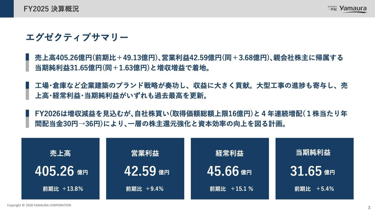 ヤマウラ、売上高・経常利益・当期純利益は過去最高を更新　2027年3月期は4年連続増配と上限16億円の自社株買いで還元強化