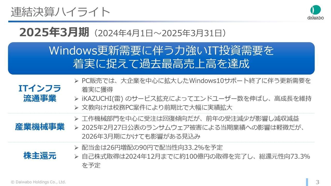 【QAあり】ダイワボウHD、通期は計画を上回る大幅な増収増益で着地、中計予想を上方修正　2026年3月期はさらに2桁成長の見込み