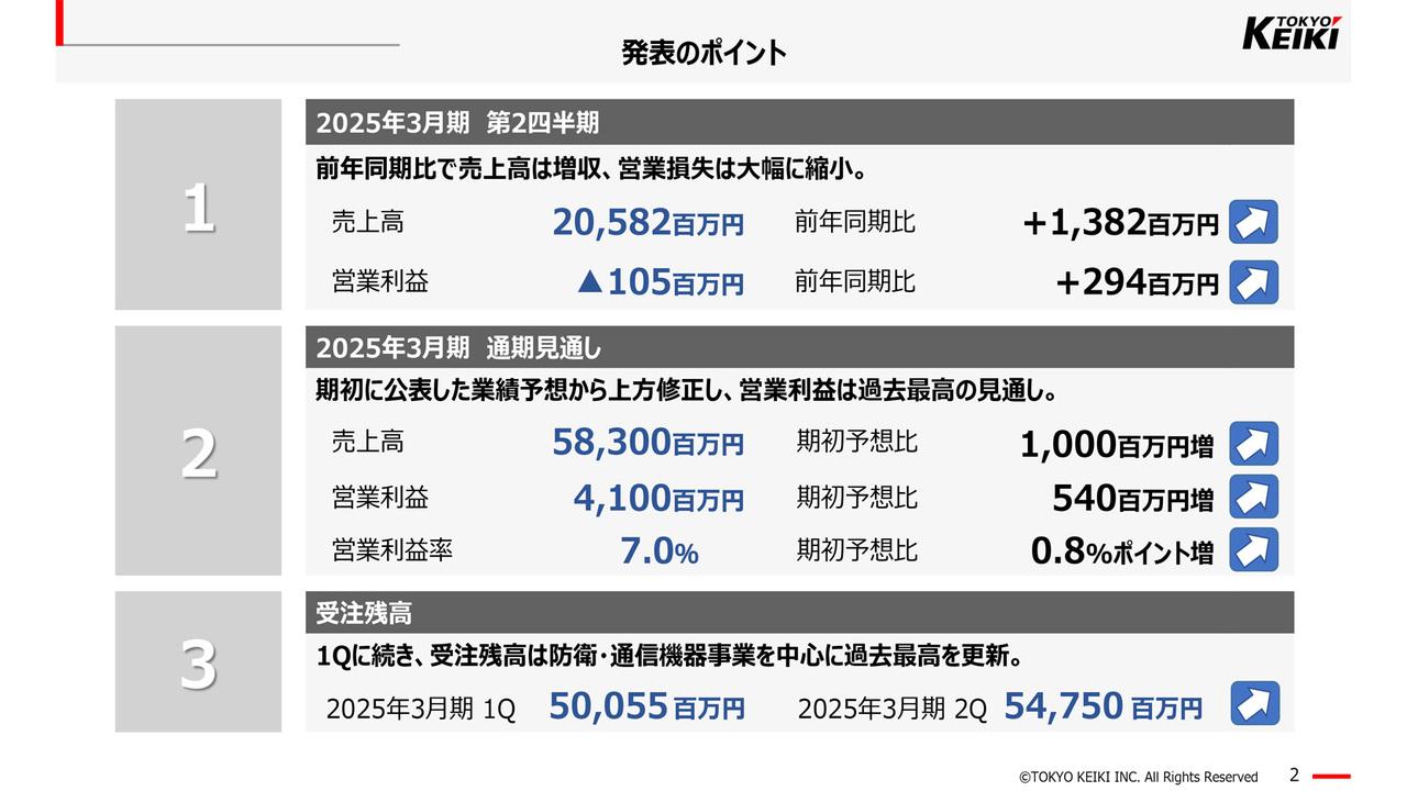 【QAあり】東京計器、過去最高の受注残高を更新　2Qの増収を踏まえ通期業績予想を上方修正、過去最高の営業利益を見込む