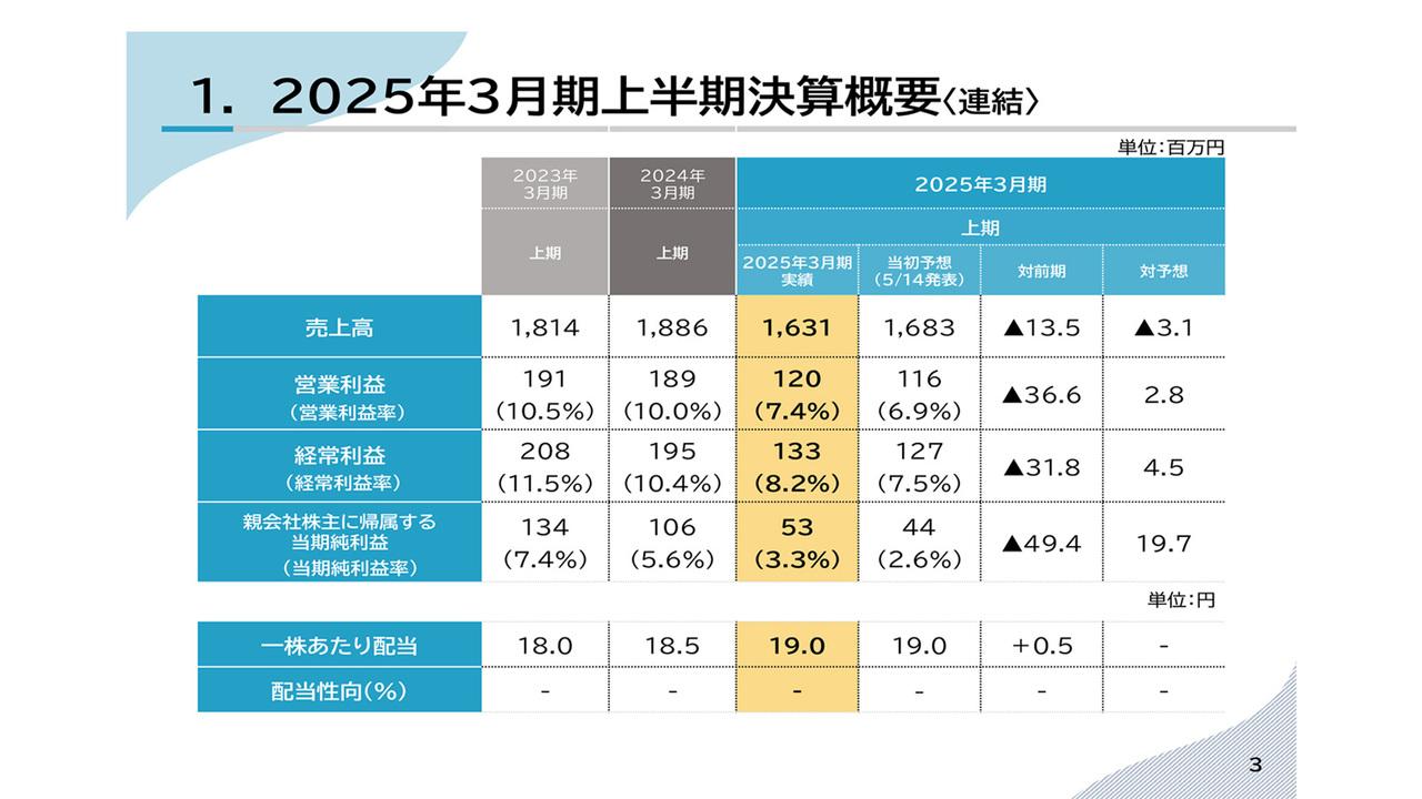 ポバール興業、1株あたり年間配当38円の8年連続増配を予定　新工場が完成、年内には本格稼働の見通し