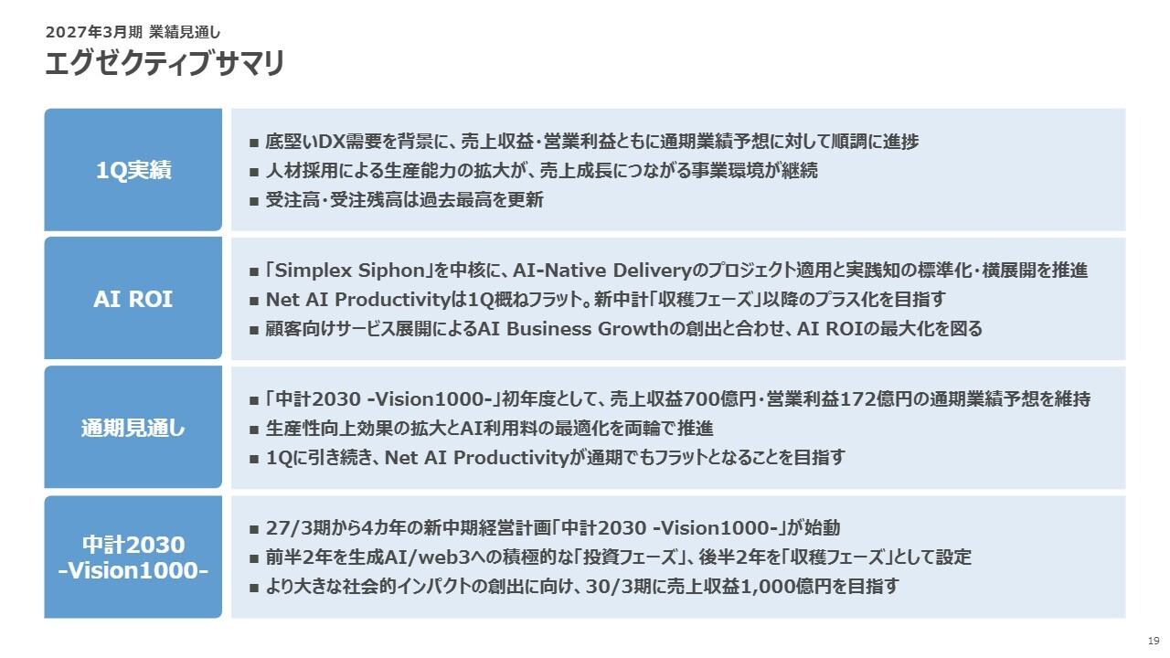 シンプレクスHD、AI ROI最大化へ　全社で「AI-Native Delivery」を推進、生産性向上に注力
