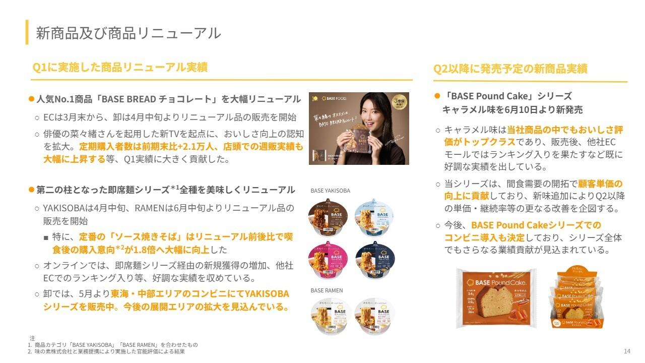 ベースフード、「BASE BREAD チョコレート」刷新を起点に定期購入者2.1万人増　月次売上は右肩上がり