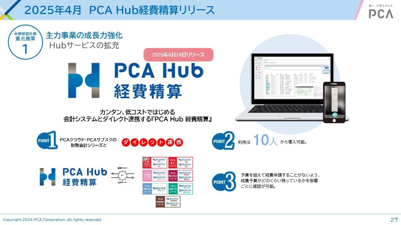 ピー・シー・エー、会計制度改正を追い風に需要取り込み　PCA Hubシリーズほか新製品投入で中計目標達成へ布石