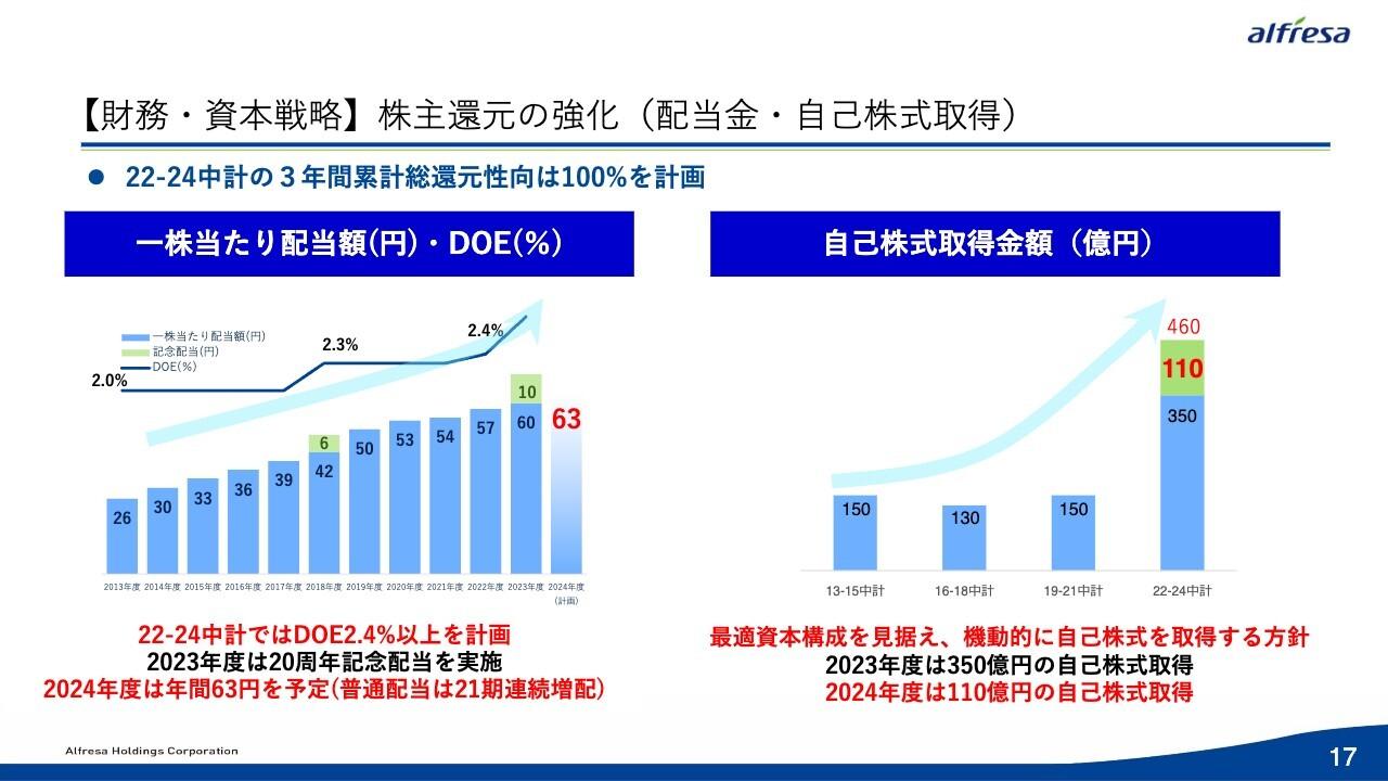 アルフレッサHD、更なる企業価値向上を実現すべく、中長期的な事業戦略および財務・資本戦略を推進中
