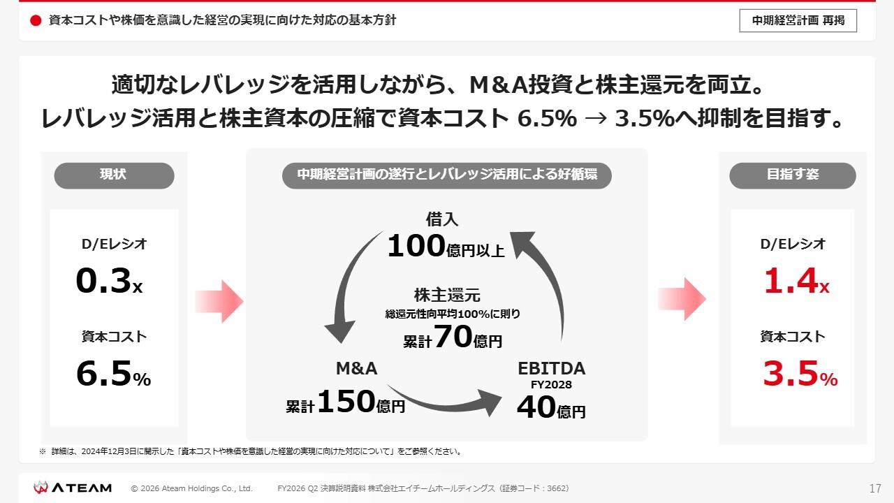 エイチームHD、調整後EBITDAは概ね想定通り　レバレッジ活用で成長投資と業績向上の循環で中計達成に意欲