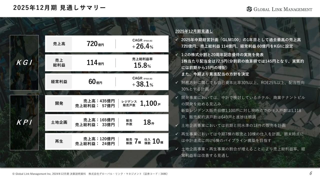 【QAあり】GLM、中計「GLM100」の1年目は過去最高の売上・利益を計画　土地企画事業・再生事業の成長拡大を狙う