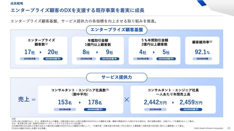 【全文】グロースエクスパートナーズ株式会社（244A）新規上場記者会見（2024/09/26開催）